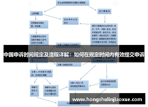 中国申诉时间规定及流程详解：如何在规定时间内有效提交申诉