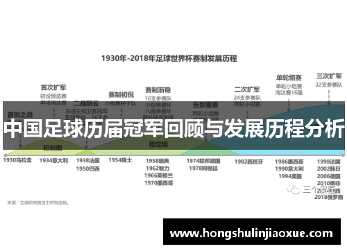 中国足球历届冠军回顾与发展历程分析