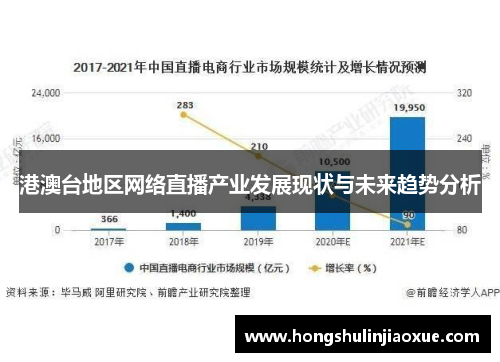 港澳台地区网络直播产业发展现状与未来趋势分析